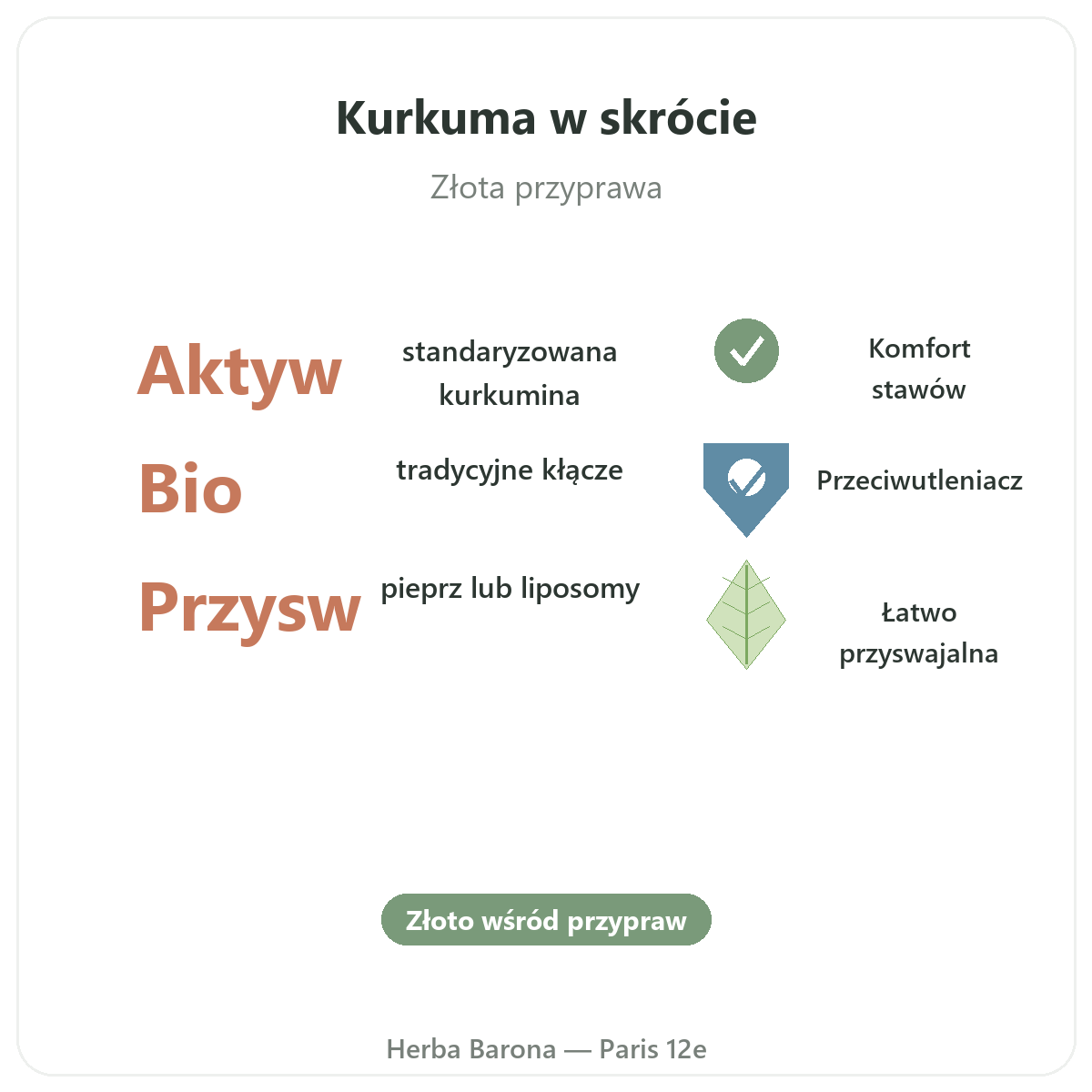 Kurkuma w skrócie - kluczowe informacje, wysyłka do Polski