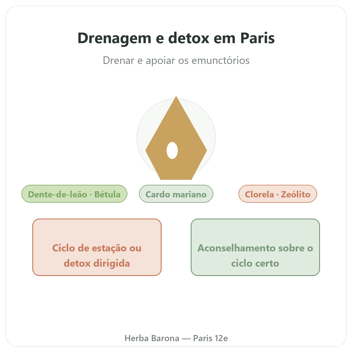 Detox e drenagem Paris - apresentação da marca na Herba Barona Paris 12e