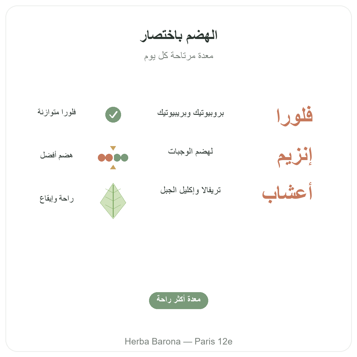 الهضم والعبور المعوي في باريس باختصار - أرقام أساسية لدى Herba Barona باريس الدائرة 12