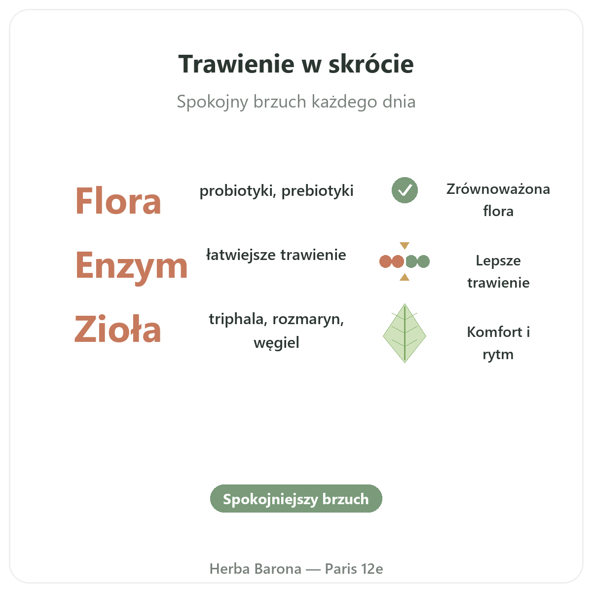 Trawienie i tranzyt Paryż w skrócie - kluczowe liczby w Herba Barona Paris 12e