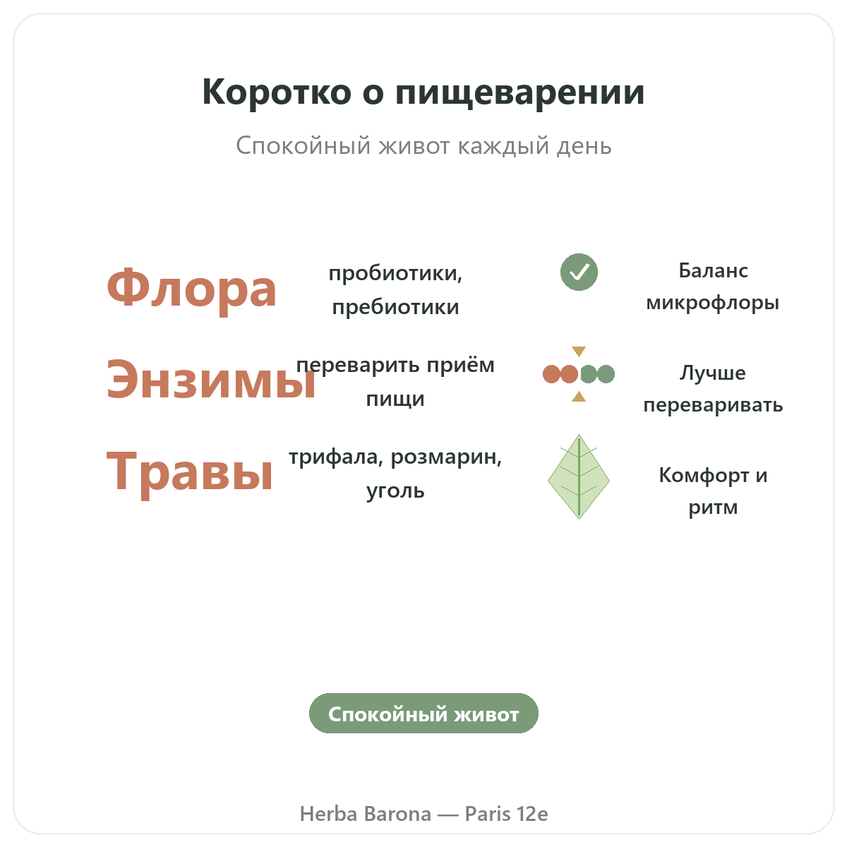 Пищеварение транзит Париж Париж вкратце - ключевые цифры в Herba Barona Париж, 12-й округ
