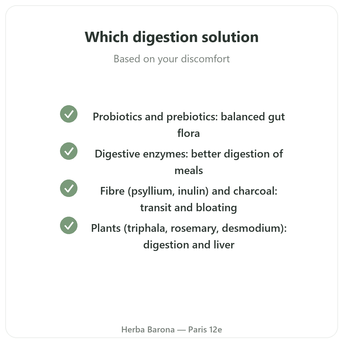 Digestion & Transit in Paris - quality commitments at Herba Barona Paris 12e