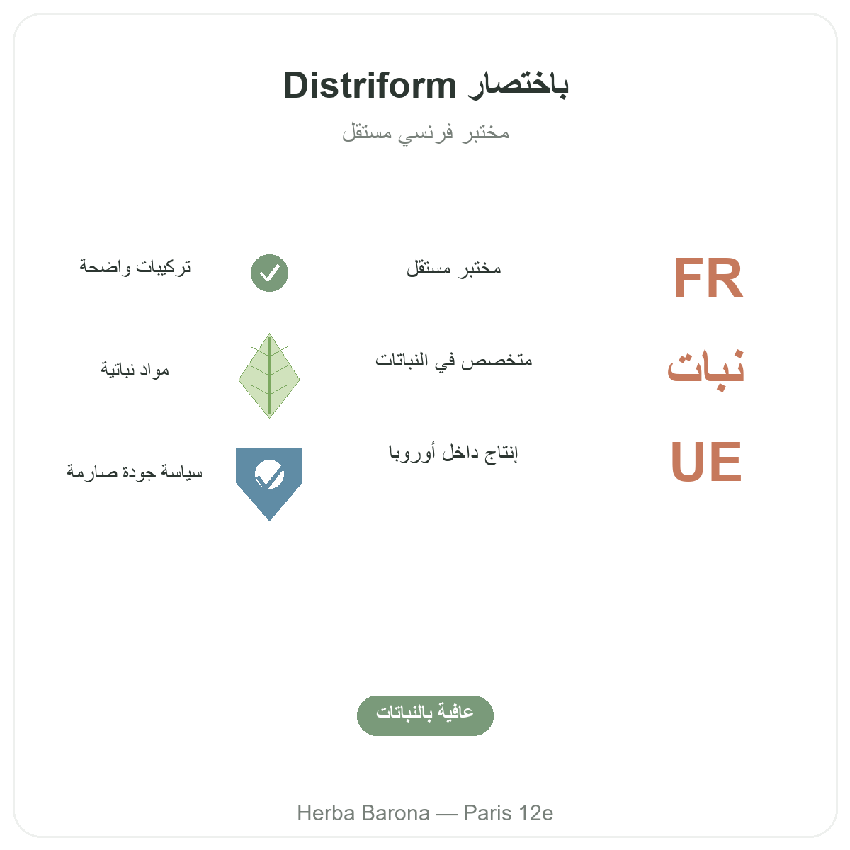 Distriform Paris en bref - chiffres cles de la marque chez Herba Barona Paris 12e