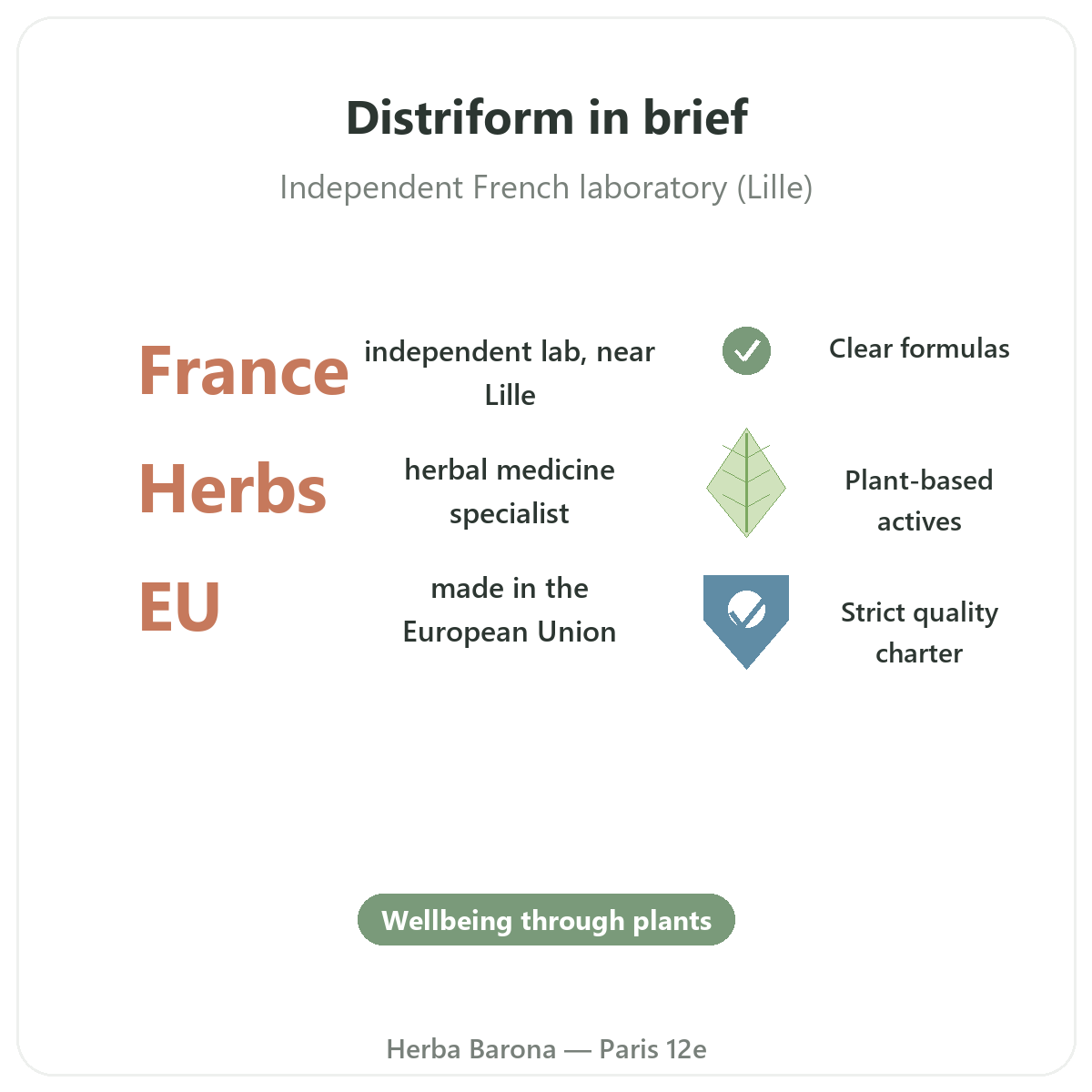 Distriform in Paris at a glance - key brand figures at Herba Barona Paris 12th