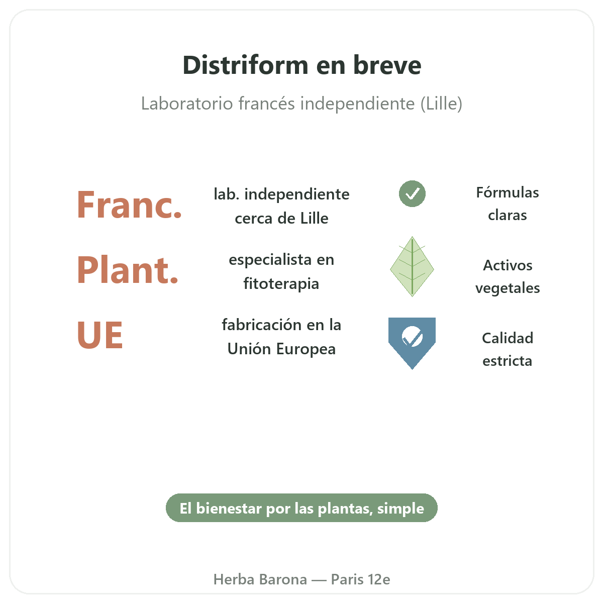 Distriform París en resumen - cifras clave de la marca en Herba Barona París 12e