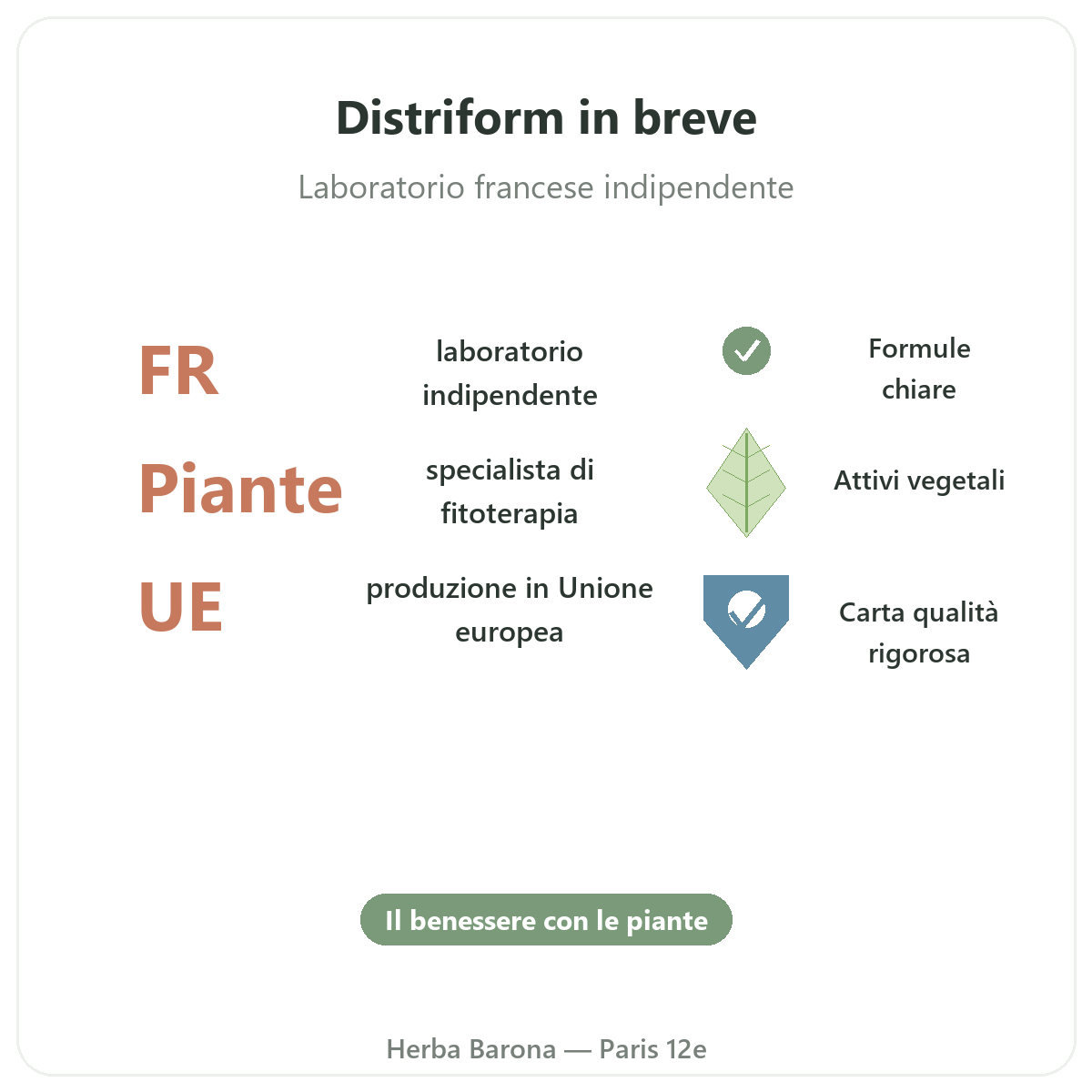 Distriform a Parigi in breve - dati chiave del marchio da Herba Barona Parigi 12e