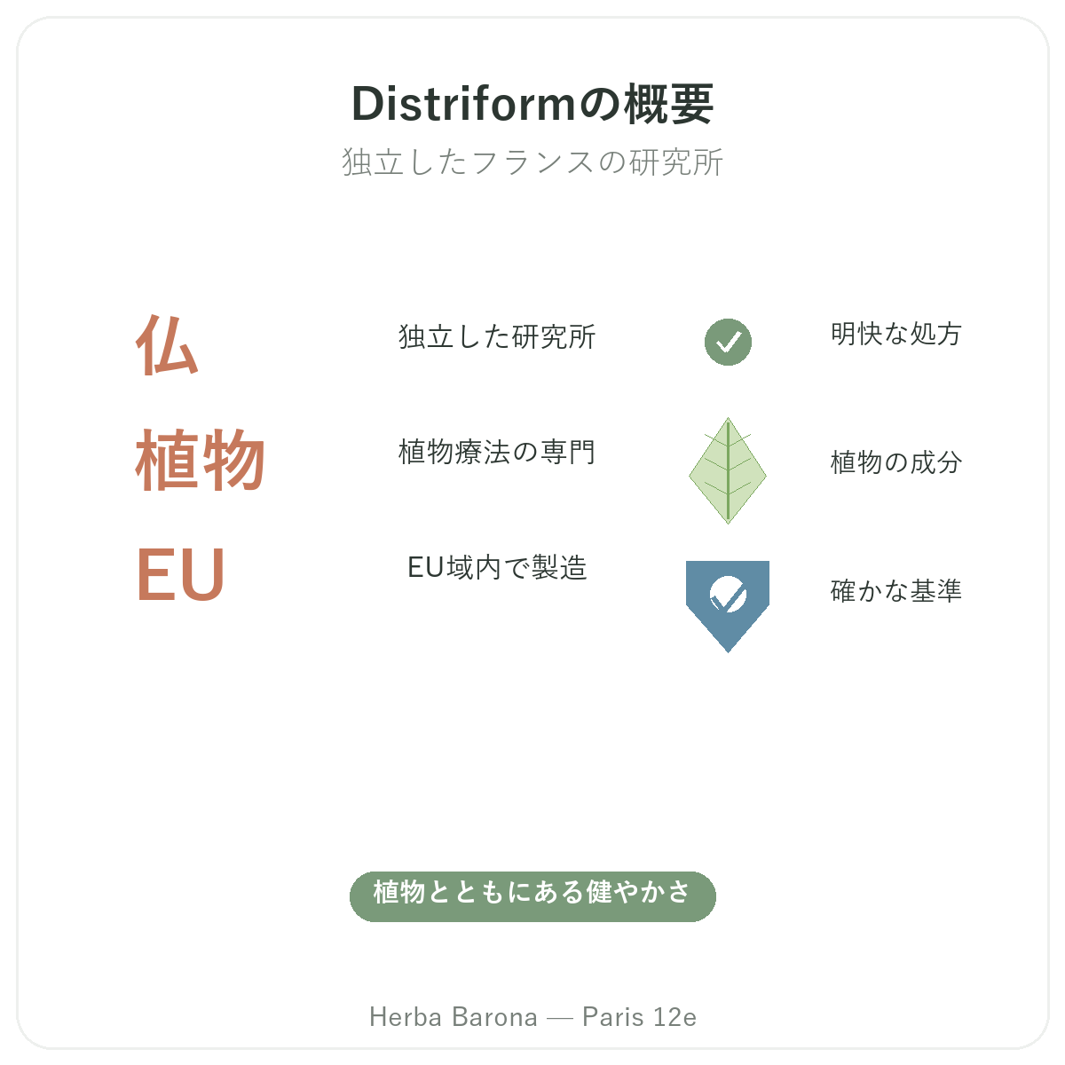 Distrifom パリ 早わかり - Herba Barona パリ12区のブランド概要
