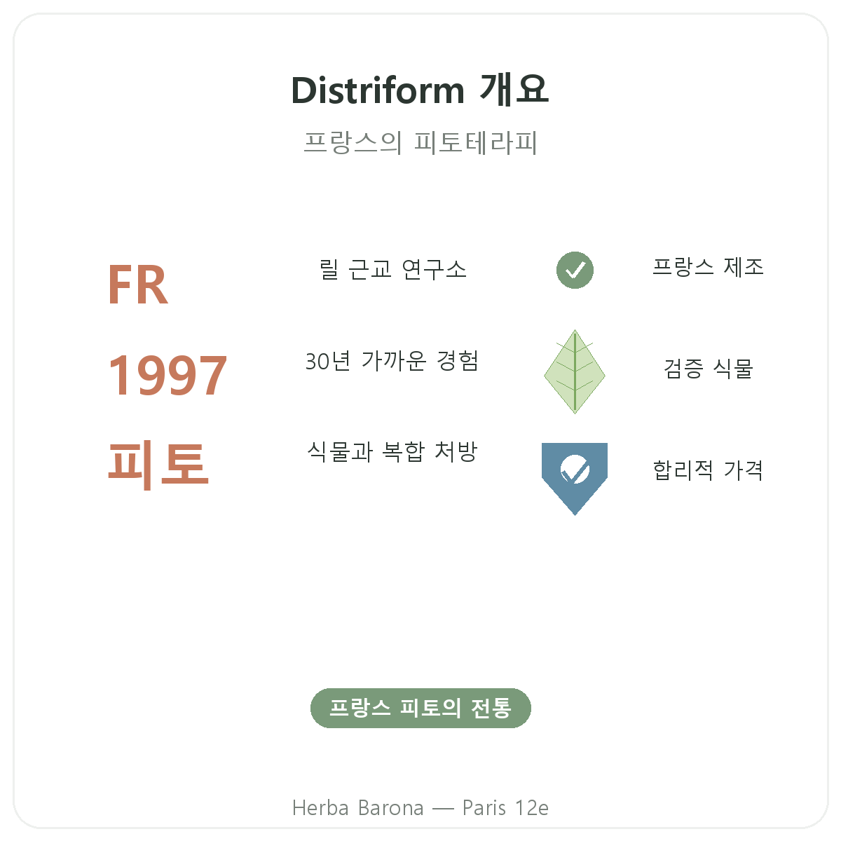파리 Distrifom 요약 — 브랜드 핵심 수치, Herba Barona 파리 12구