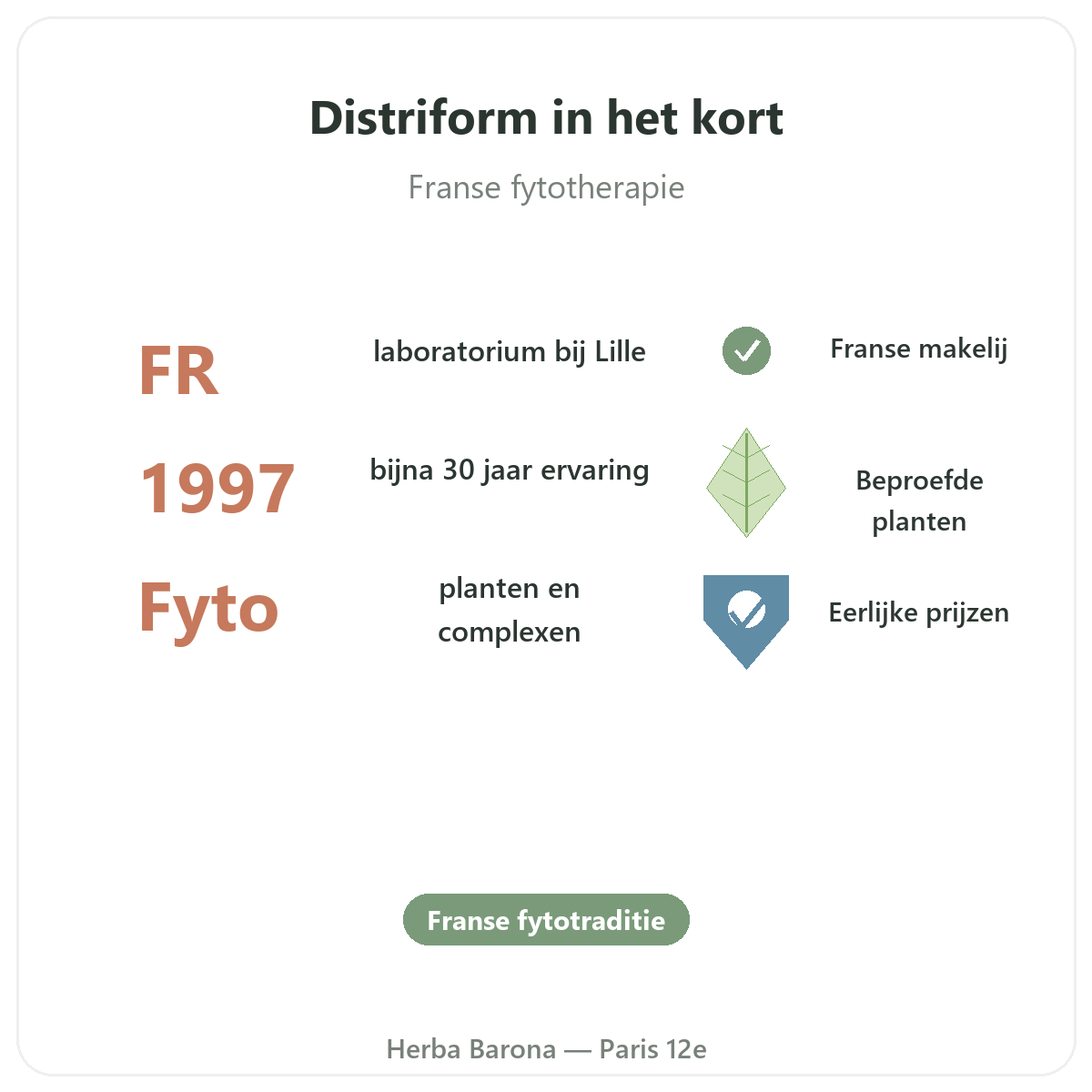 Distriform Paris en bref - chiffres cles de la marque chez Herba Barona Paris 12e