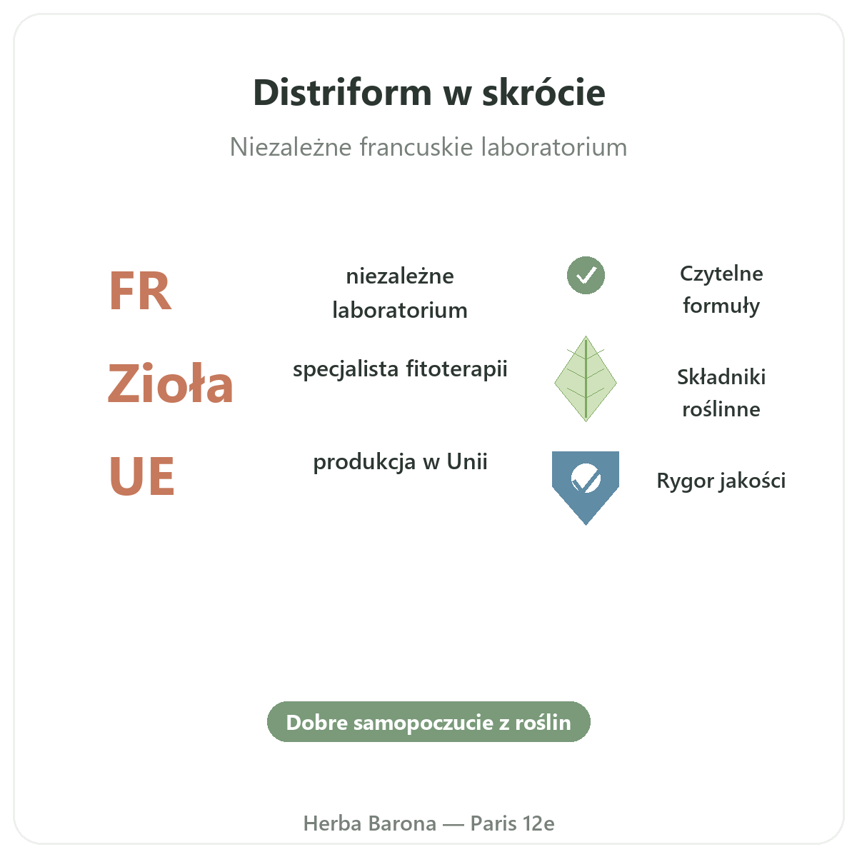 Distriform Paryż w skrócie - kluczowe liczby marki w Herba Barona Paryż 12