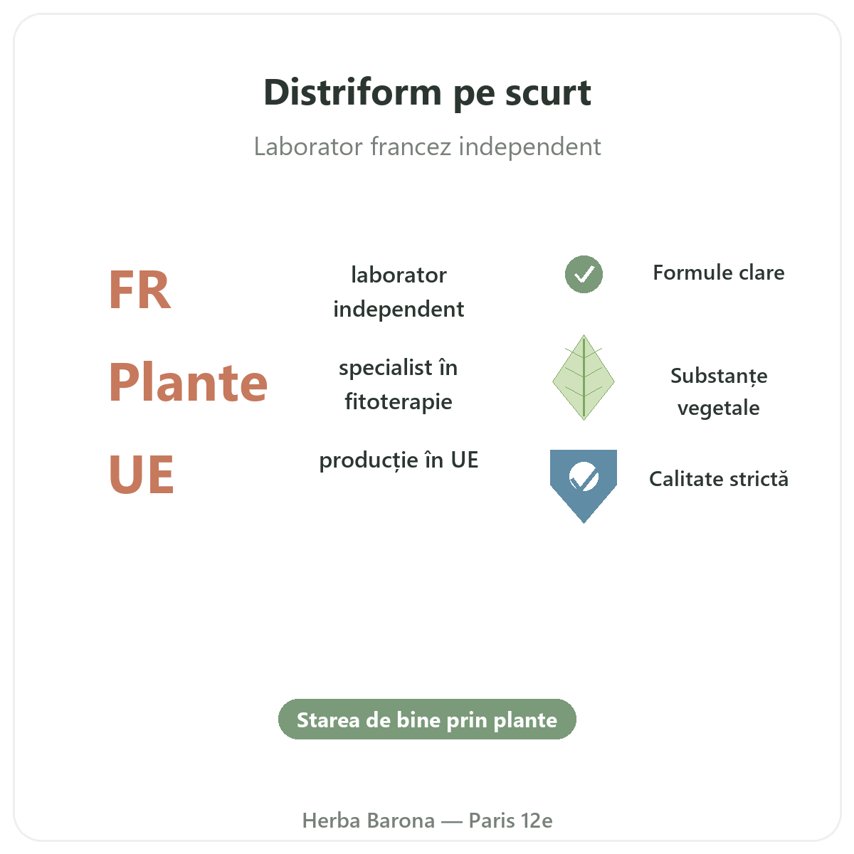 Distriform la Paris pe scurt - cifre cheie ale mărcii la Herba Barona Paris, arondismentul 12