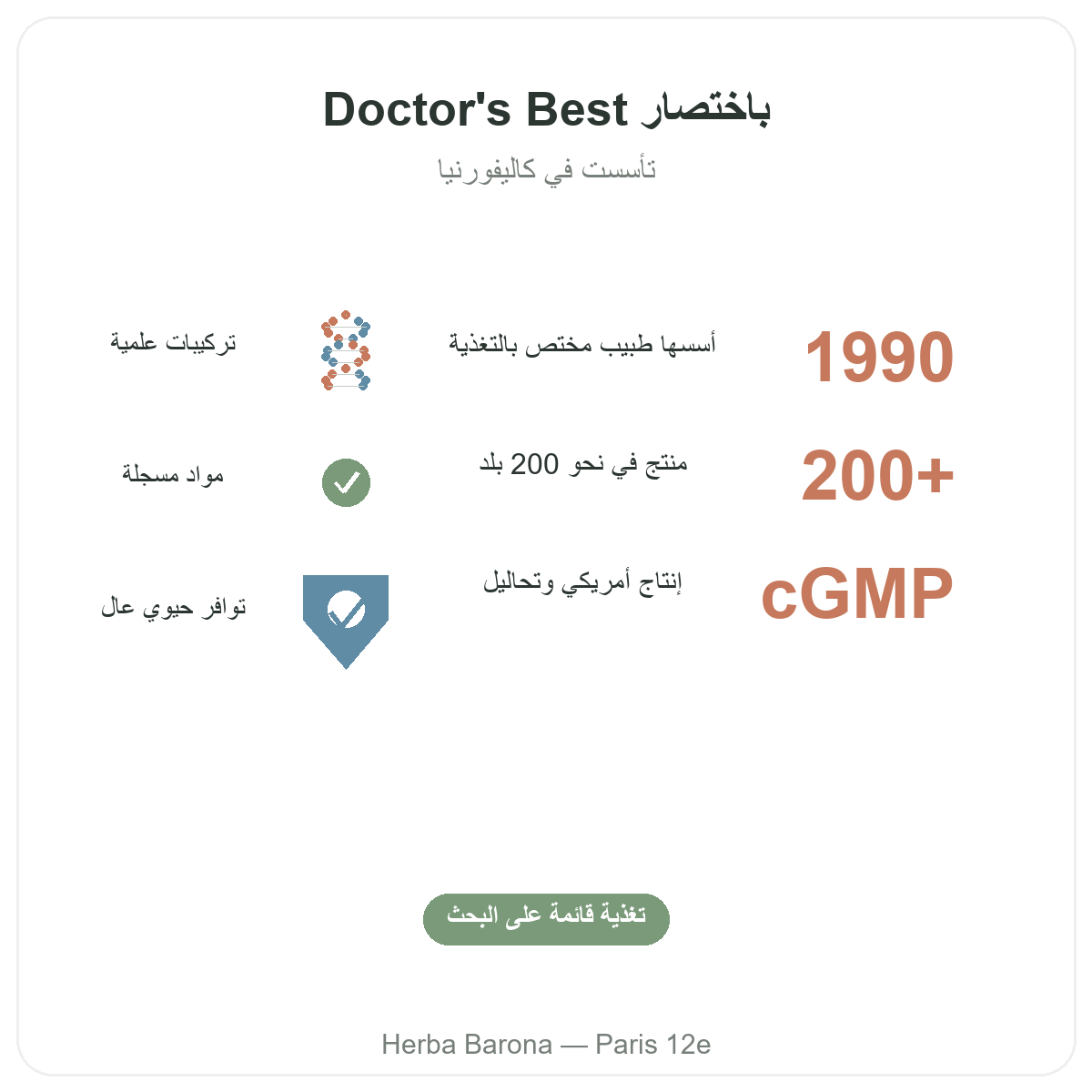 Doctor's Best باريس بإيجاز - أرقام رئيسية عن العلامة لدى Herba Barona باريس 12