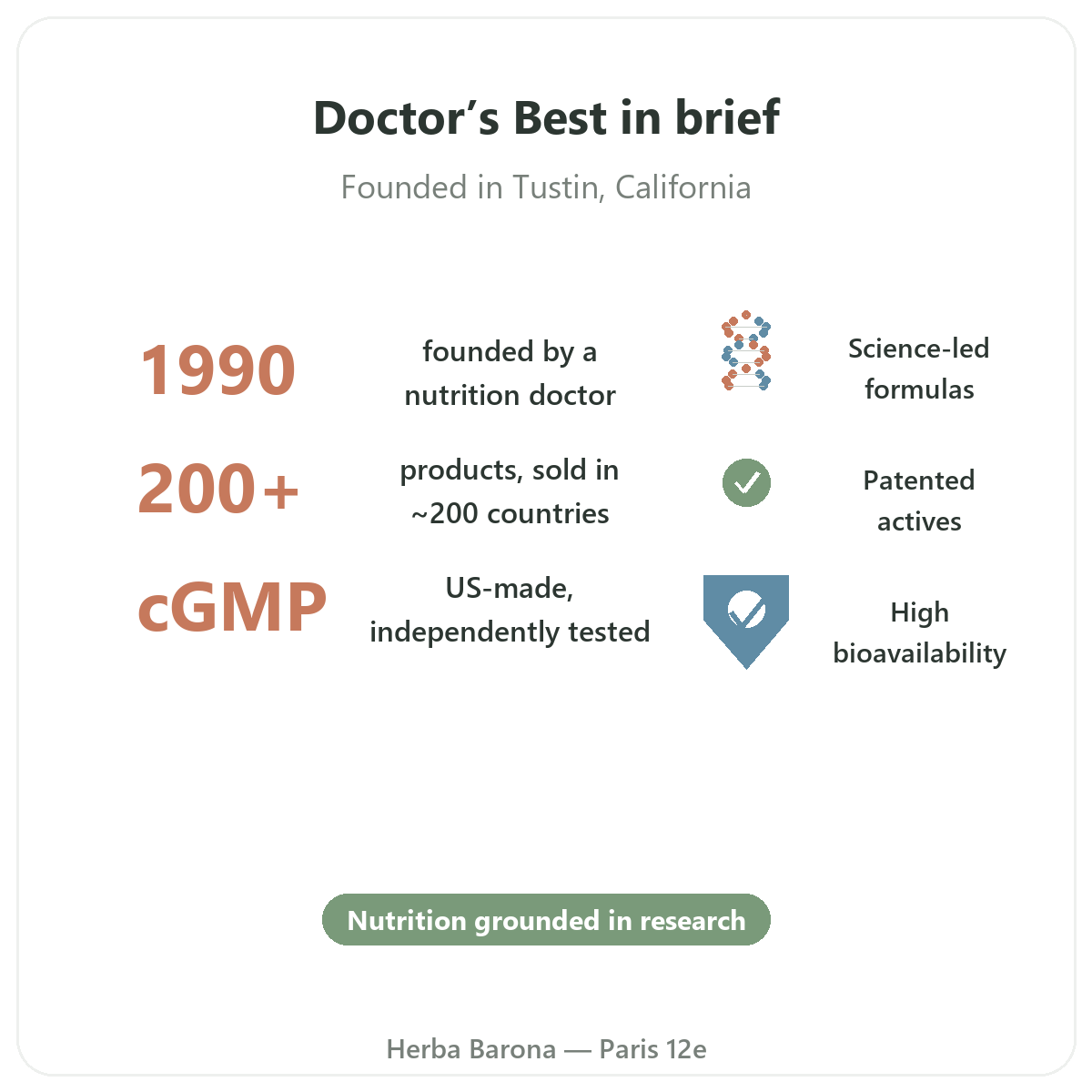 Doctor's Best Paris at a glance - key facts about the brand at Herba Barona Paris 12th