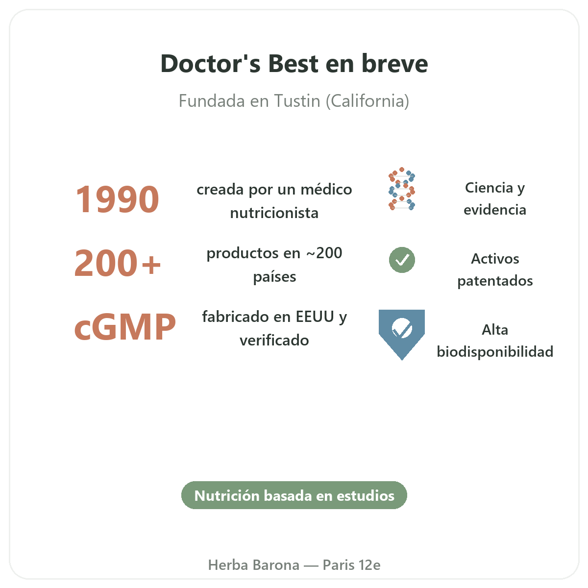Doctor's Best París en resumen - datos clave de la marca en Herba Barona París 12e