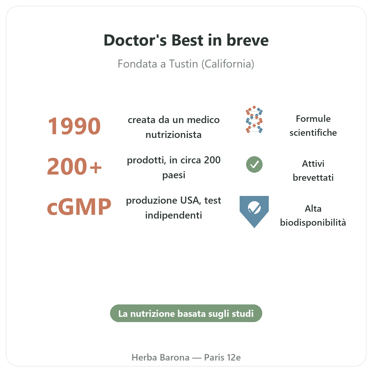 Doctor's Best Parigi in breve - cifre chiave del marchio da Herba Barona Parigi 12e
