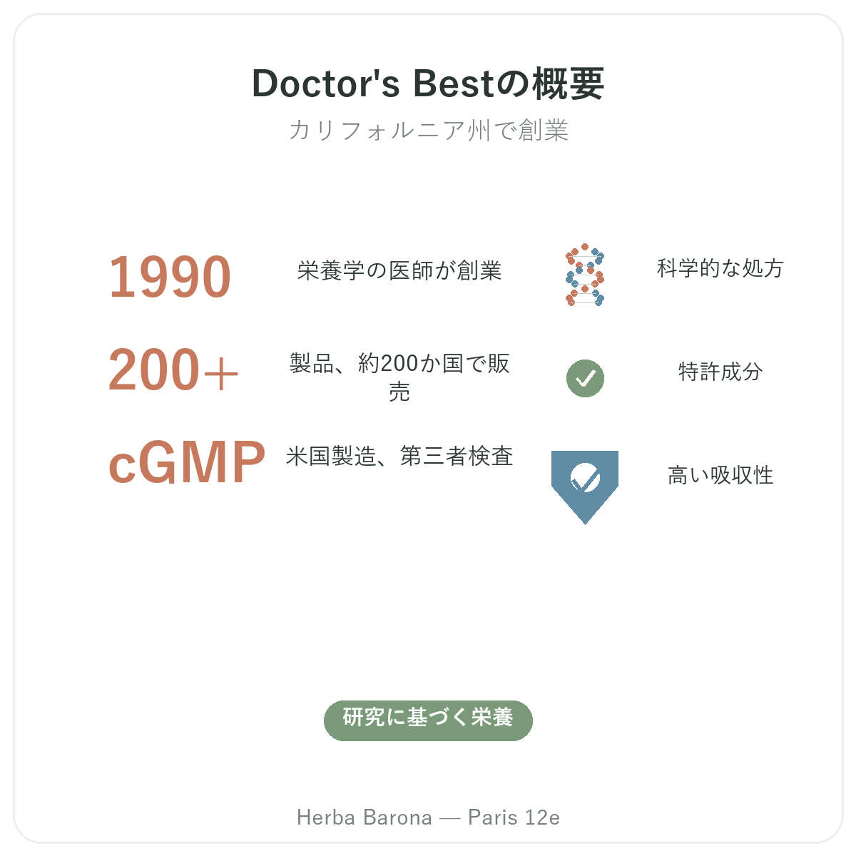 Doctors Best パリ 早わかり - Herba Barona パリ12区でのブランド概要