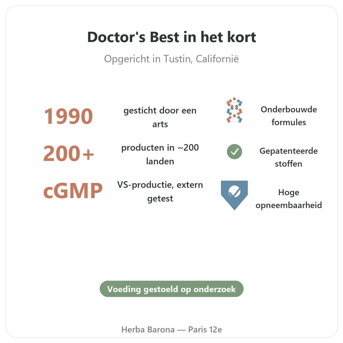 Doctors Best Paris en bref - chiffres cles de la marque chez Herba Barona Paris 12e