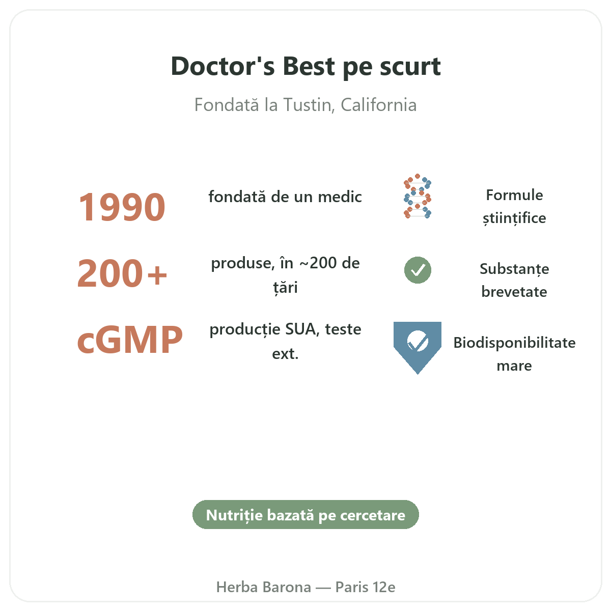 Doctor’s Best la Paris pe scurt - cifre cheie ale mărcii la Herba Barona Paris, arondismentul 12