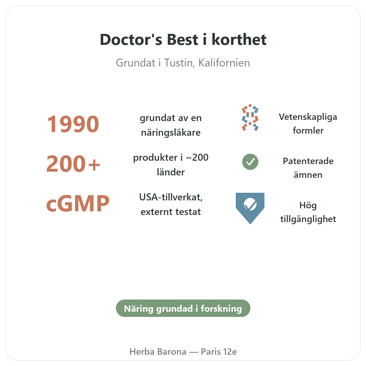 Doctor's Best i Paris i korthet – varumärkets nyckeltal hos Herba Barona Paris 12e