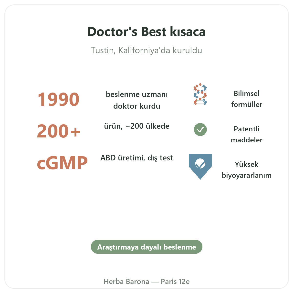 Paris’te Doctor’s Best özet - Herba Barona Paris 12. bölge’de markanın önemli rakamları