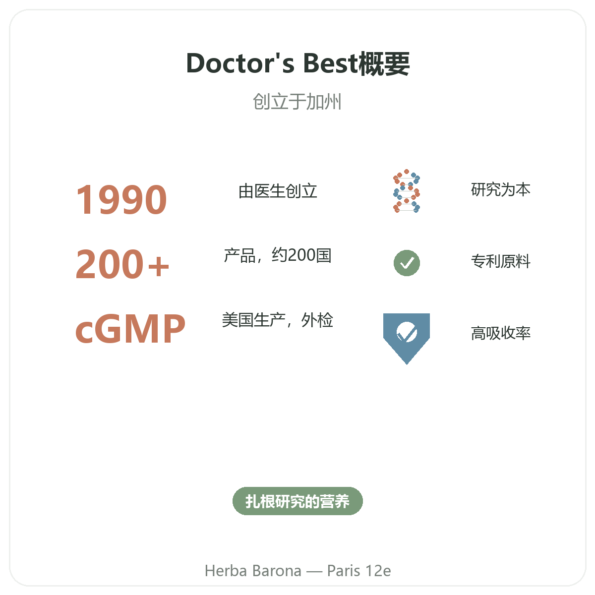 Doctors Best Paris en bref - chiffres cles de la marque chez Herba Barona Paris 12e