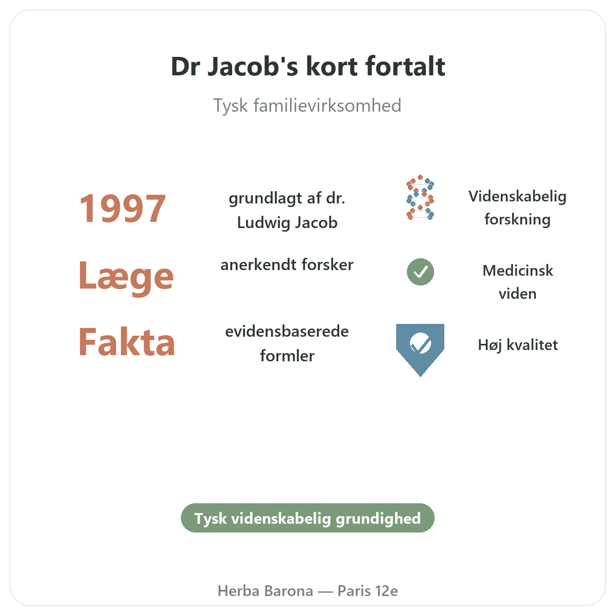 Dr Jacobs Paris kort fortalt - nøgletal hos Herba Barona Paris 12
