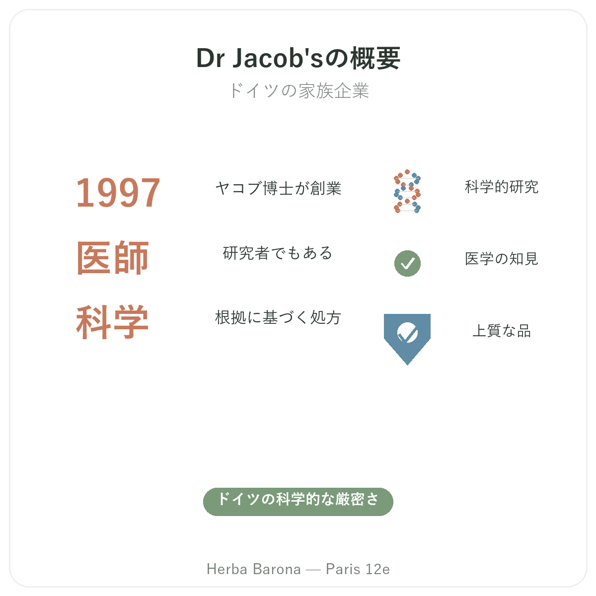 Dr Jacobs パリ 早わかり - Herba Barona パリ12区でのブランド概要