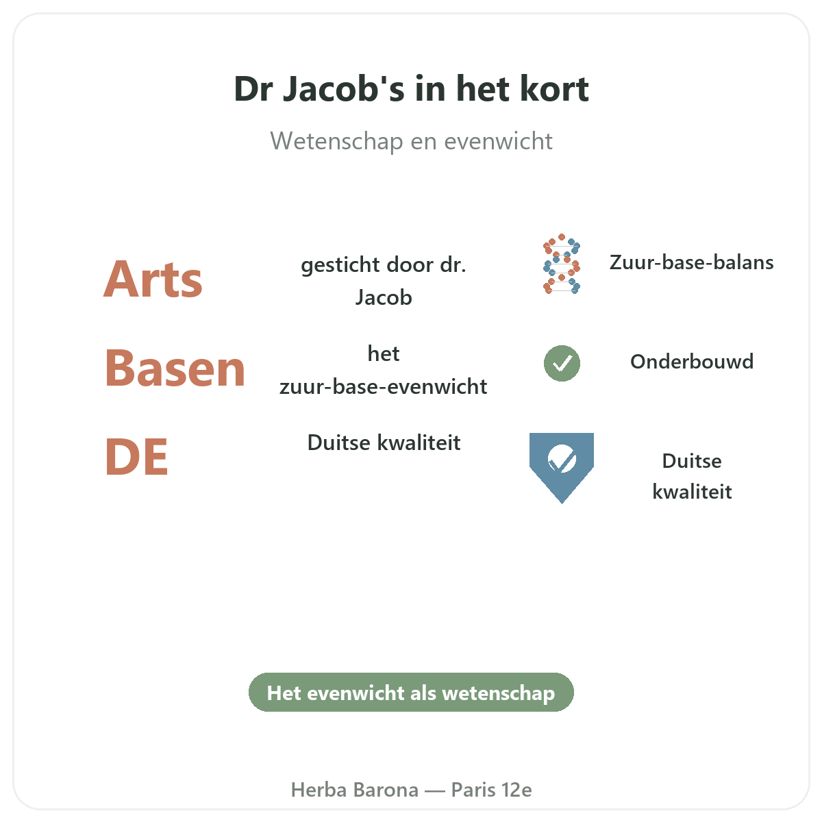 Dr. Jacob's in Parijs in het kort - kerncijfers bij Herba Barona Parijs 12e