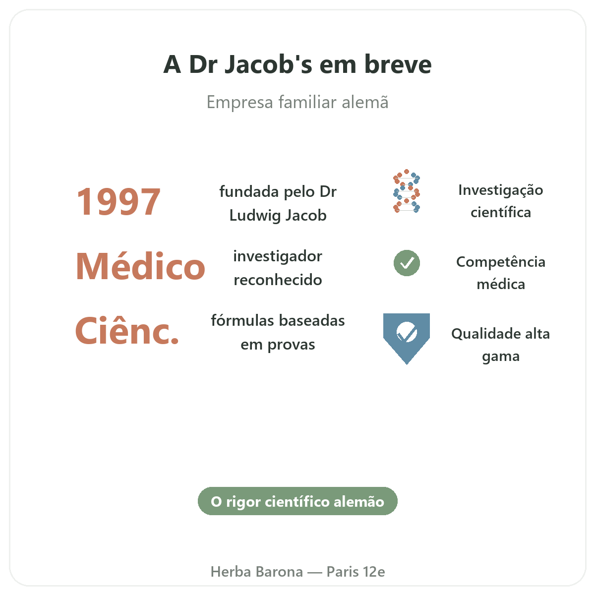 Dr. Jacob's em Paris resumo - números-chave na Herba Barona Paris 12e