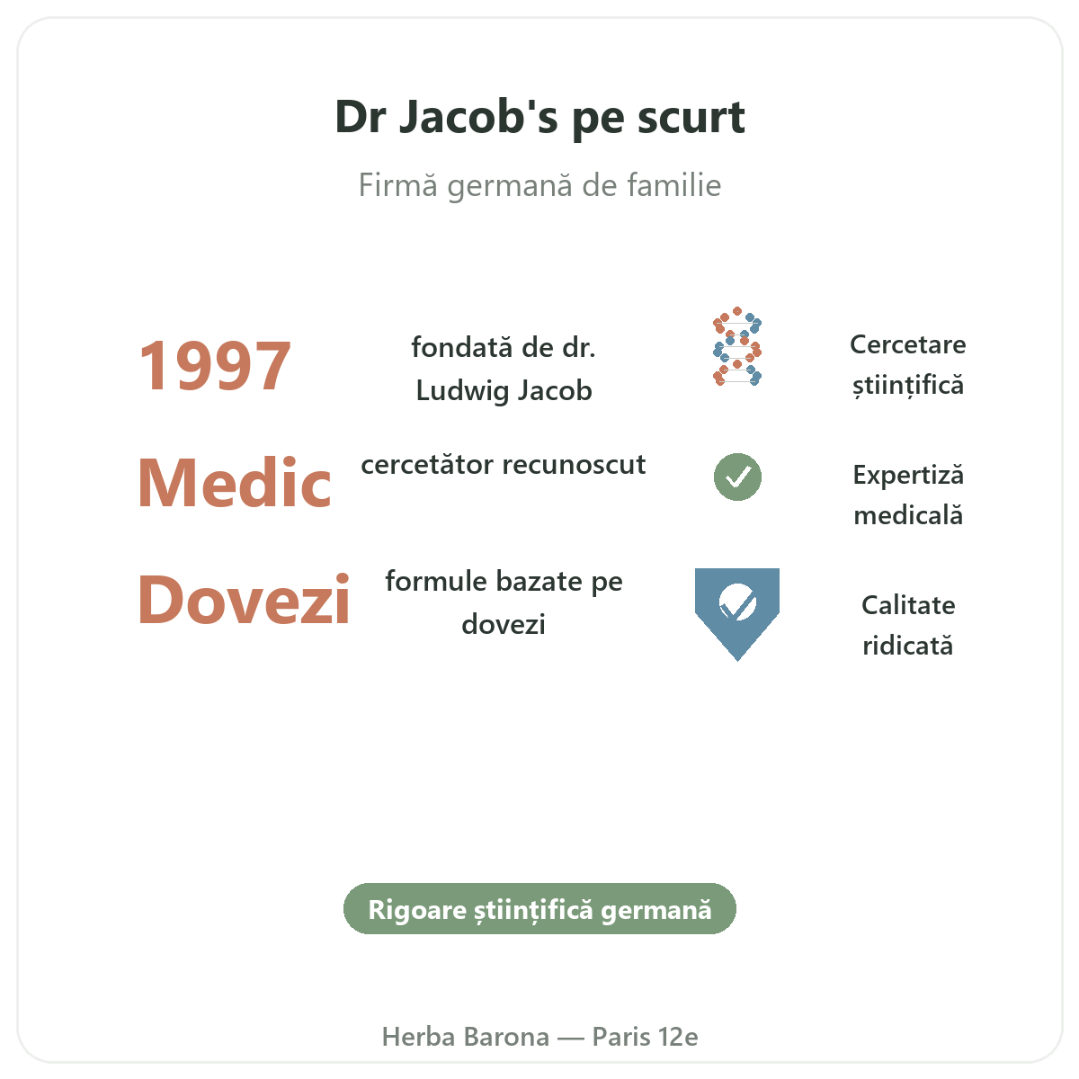 Dr Jacob’s la Paris pe scurt - cifre cheie la Herba Barona Paris, arondismentul 12