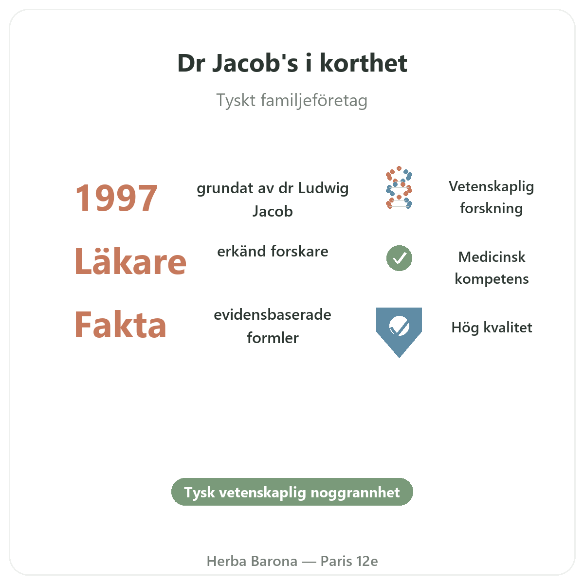 Dr. Jacob's i Paris i korthet – nyckeltal hos Herba Barona Paris 12e