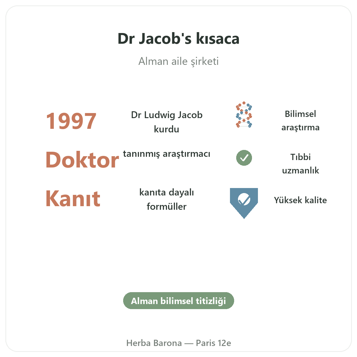 Paris’te Dr Jacob’s özet - Herba Barona Paris 12. bölge’de önemli rakamlar