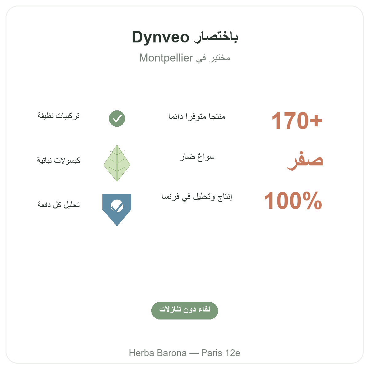 Dynveo باريس باختصار - أرقام أساسية عن العلامة لدى Herba Barona باريس المقاطعة 12