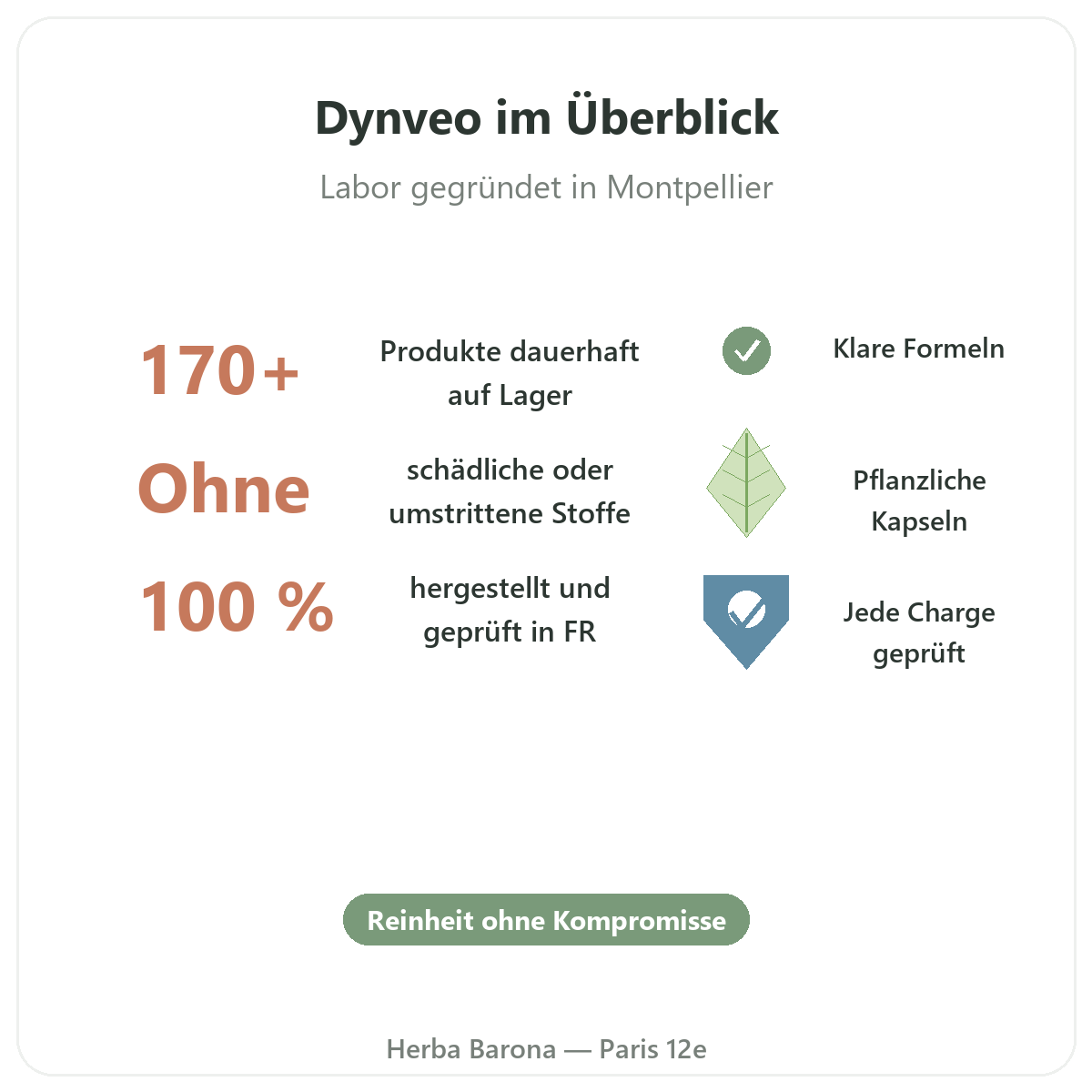 Dynveo Paris auf einen Blick - wichtige Zahlen zur Marke bei Herba Barona Paris 12e