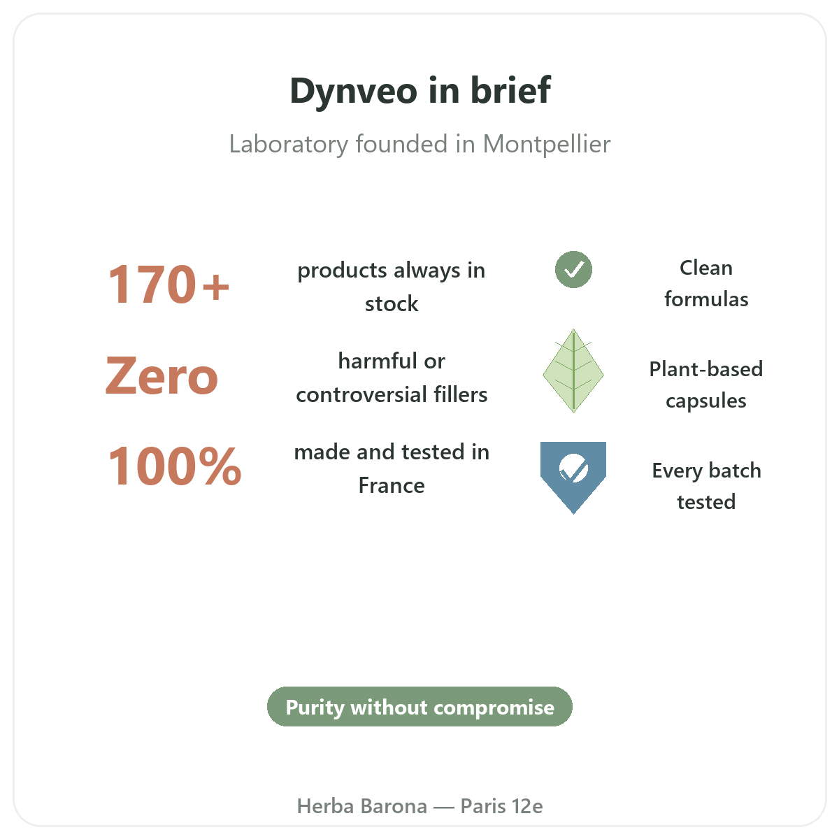 Dynveo Paris en bref - chiffres cles de la marque chez Herba Barona Paris 12e
