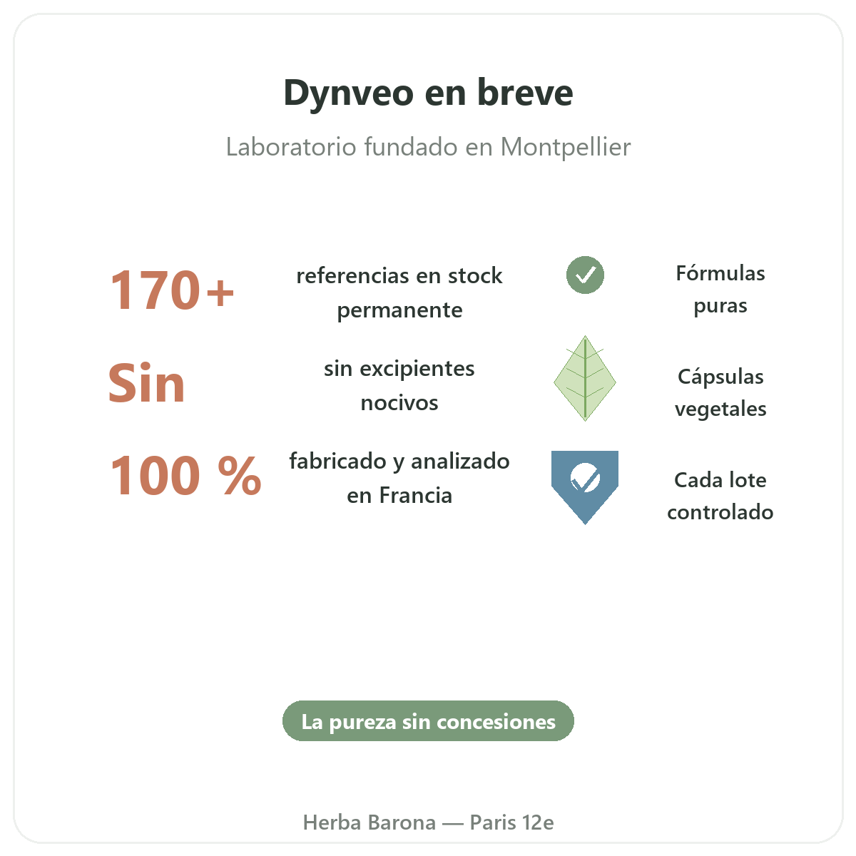 Dynveo París en resumen - cifras clave de la marca en Herba Barona París 12e