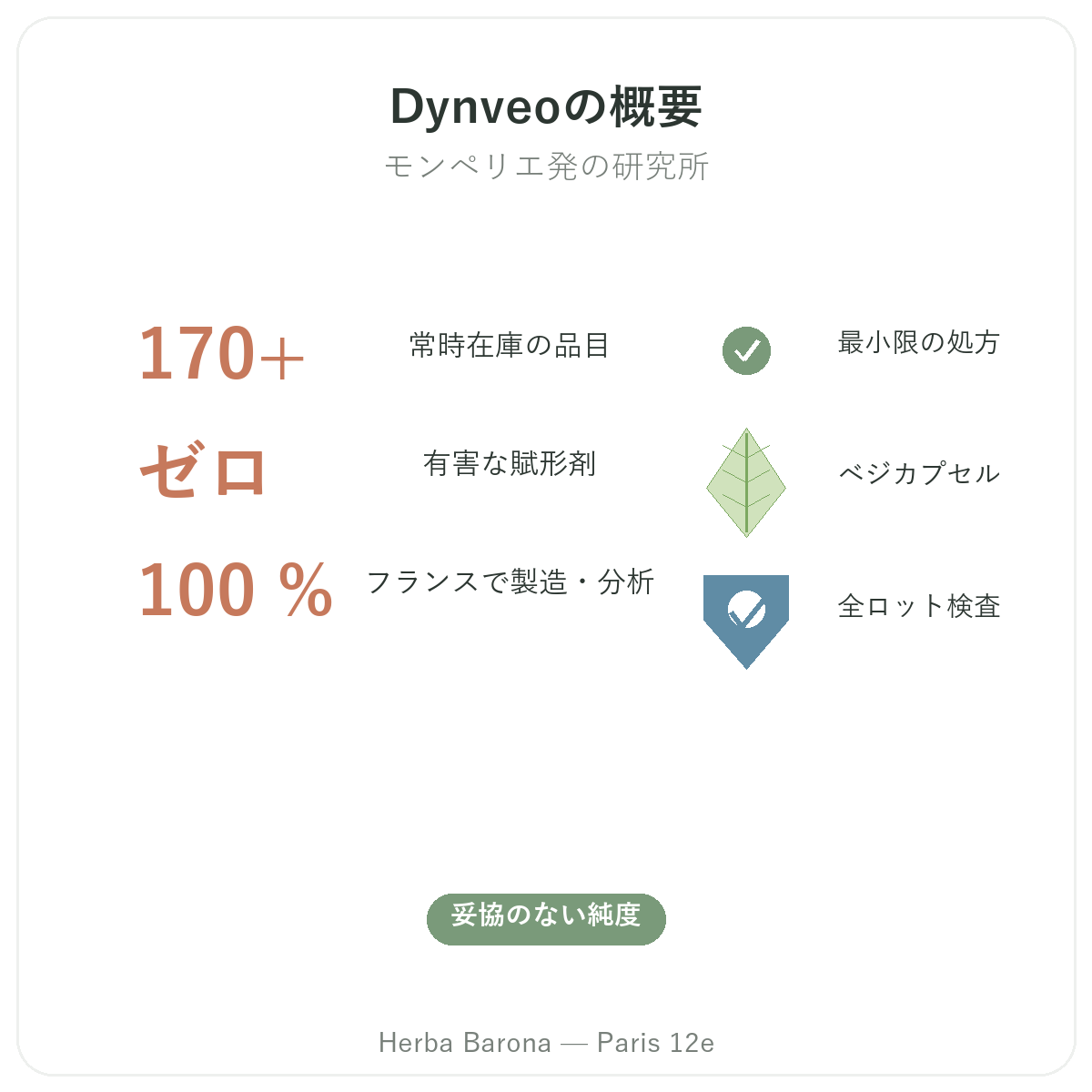 Dynveo パリ 早わかり - Herba Barona パリ12区でのブランド概要
