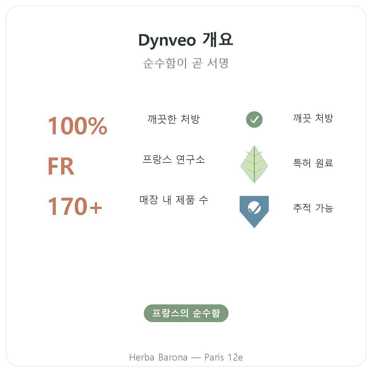 Dynveo 파리 한눈에 보기 - 에르바 바로나 파리 12구 브랜드 주요 정보