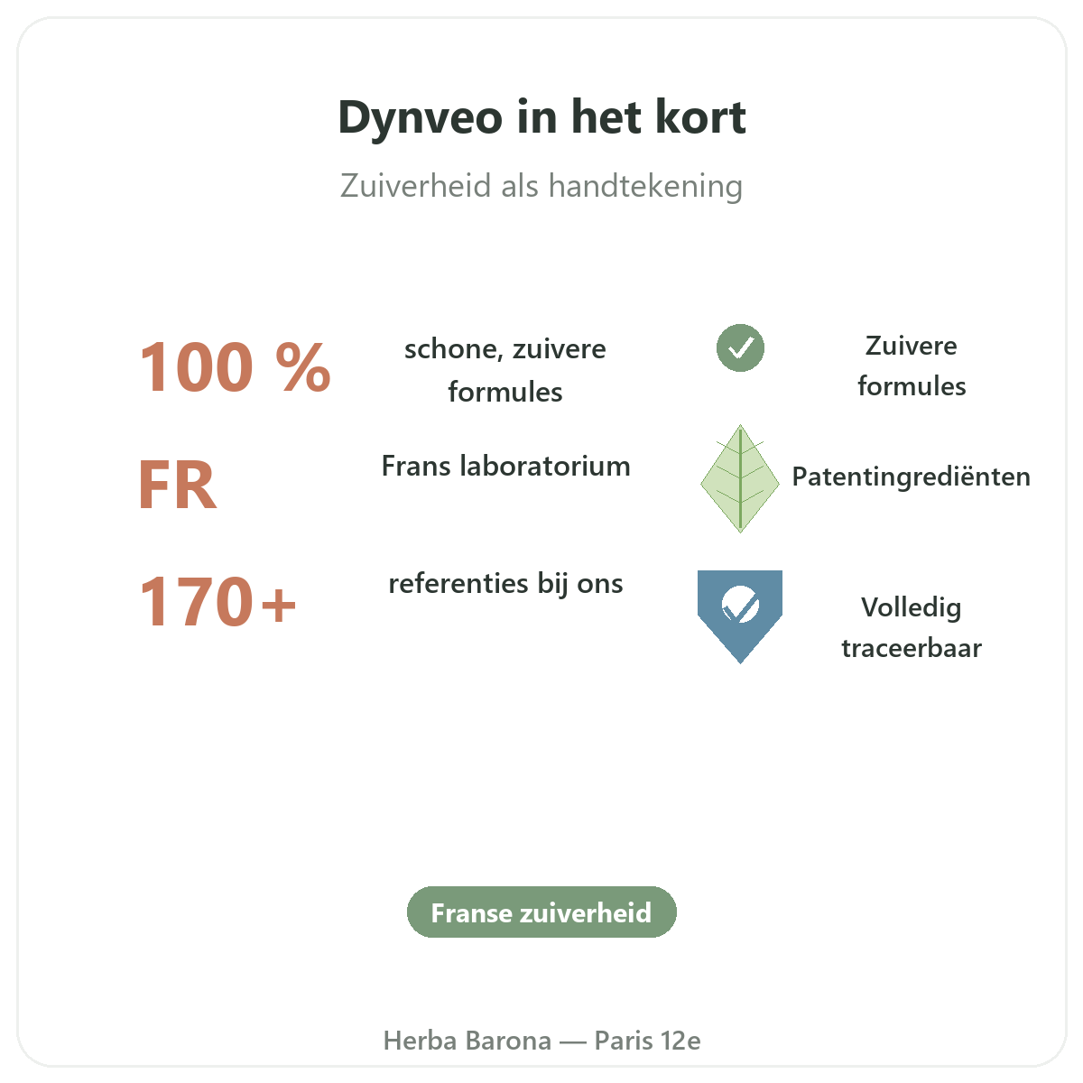 Dynveo Parijs in het kort - kerncijfers van het merk bij Herba Barona Parijs 12e