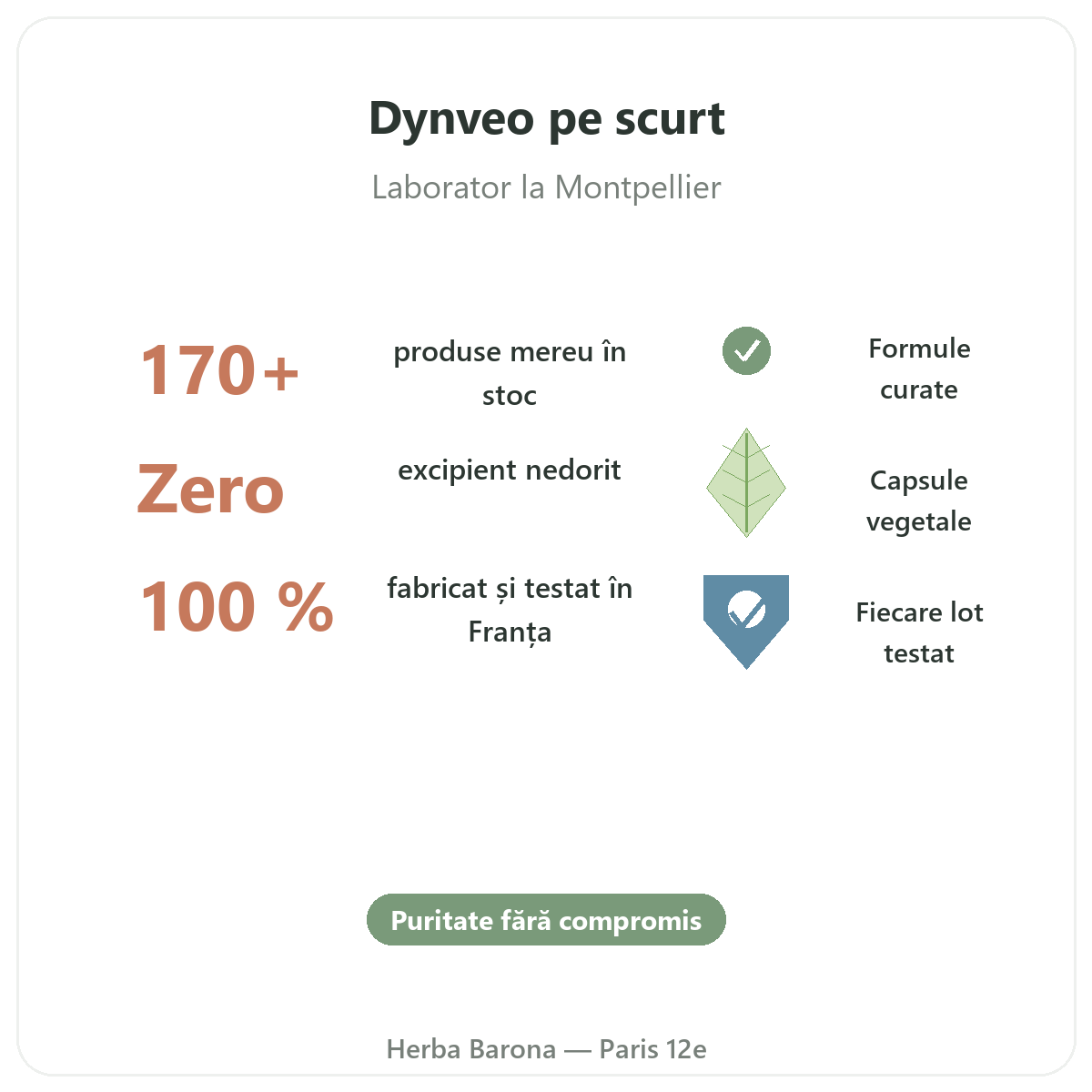 Dynveo Paris en bref - chiffres cles de la marque chez Herba Barona Paris 12e
