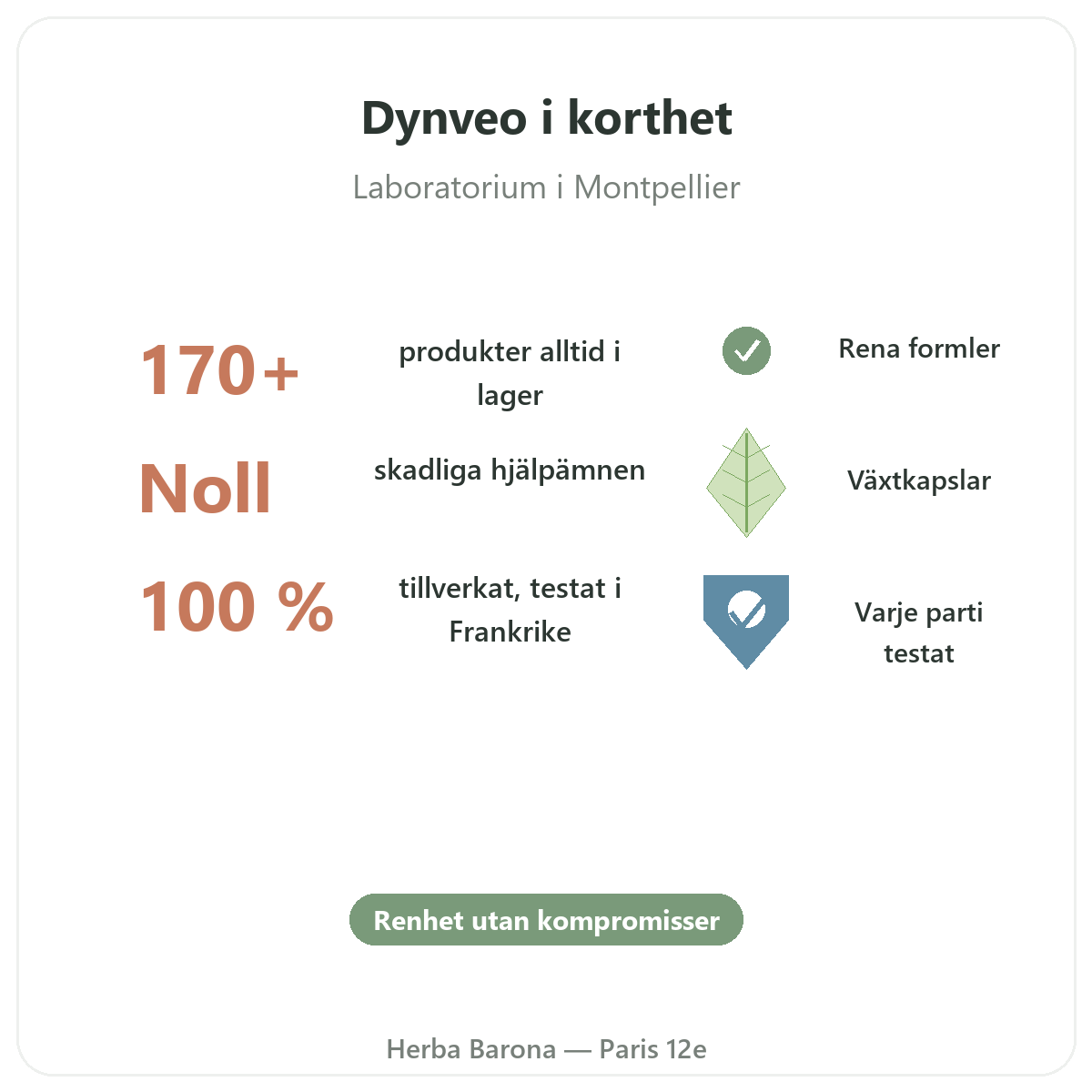 Dynveo Paris i korthet - varumarkets nyckeltal hos Herba Barona Paris 12e