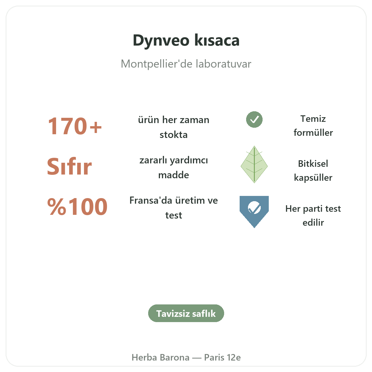 Dynveo Paris özetle - Herba Barona Paris 12. bölgede markanın önemli rakamları