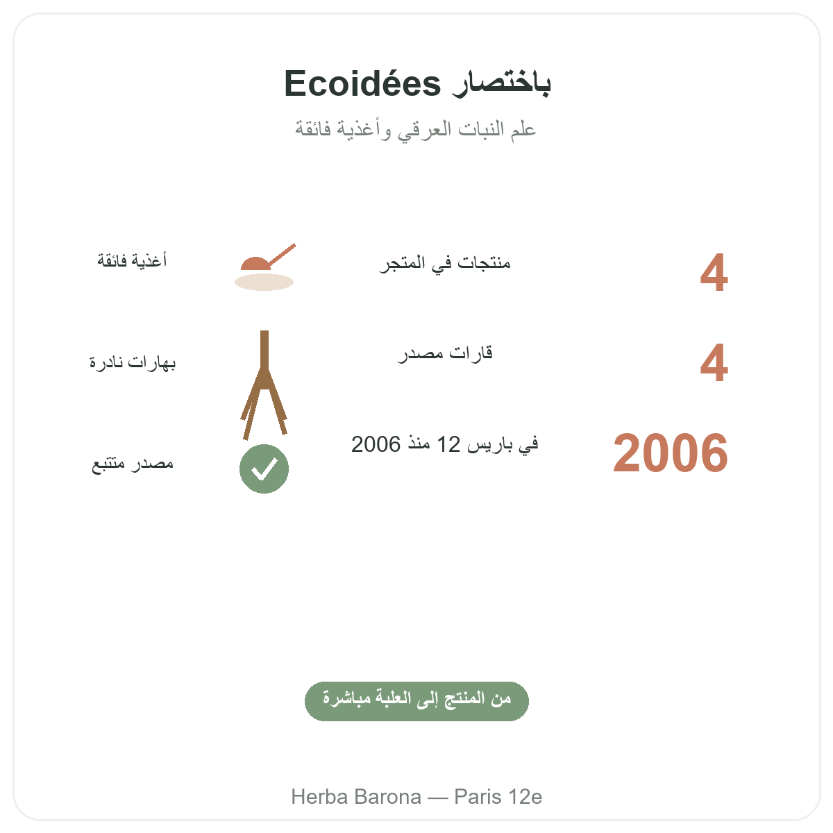 Ecoidees Ethnoscience en bref - chiffres cles chez Herba Barona Paris 12e