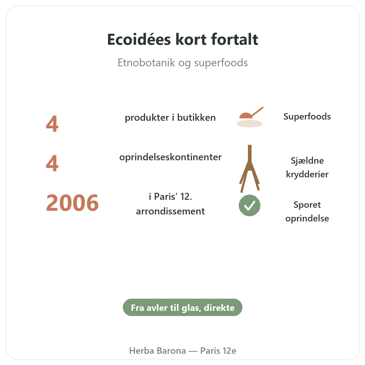 Ecoidees Ethnoscience i korte træk - nøgletal hos Herba Barona Paris 12