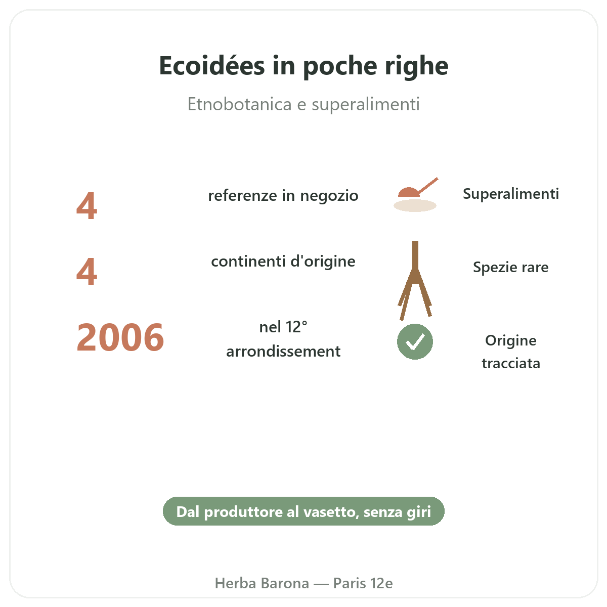 Ecoidees Ethnoscience in breve - dati chiave da Herba Barona Parigi 12e