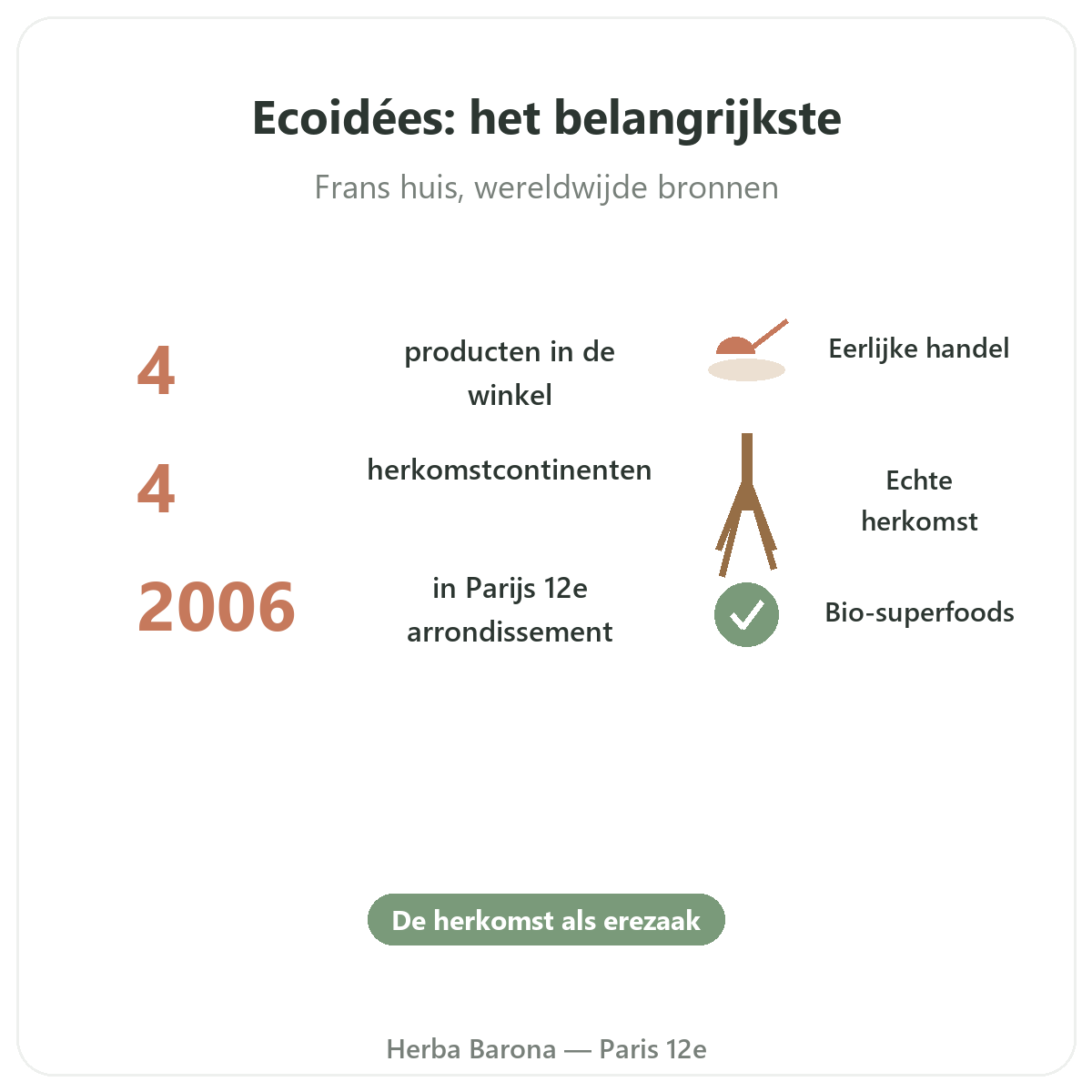 Ecoidees Ethnoscience in het kort - kerncijfers bij Herba Barona Parijs