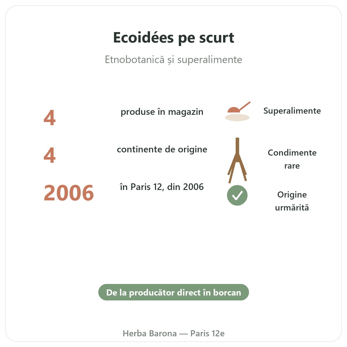 Ecoidees Ethnoscience en bref - chiffres cles chez Herba Barona Paris 12e