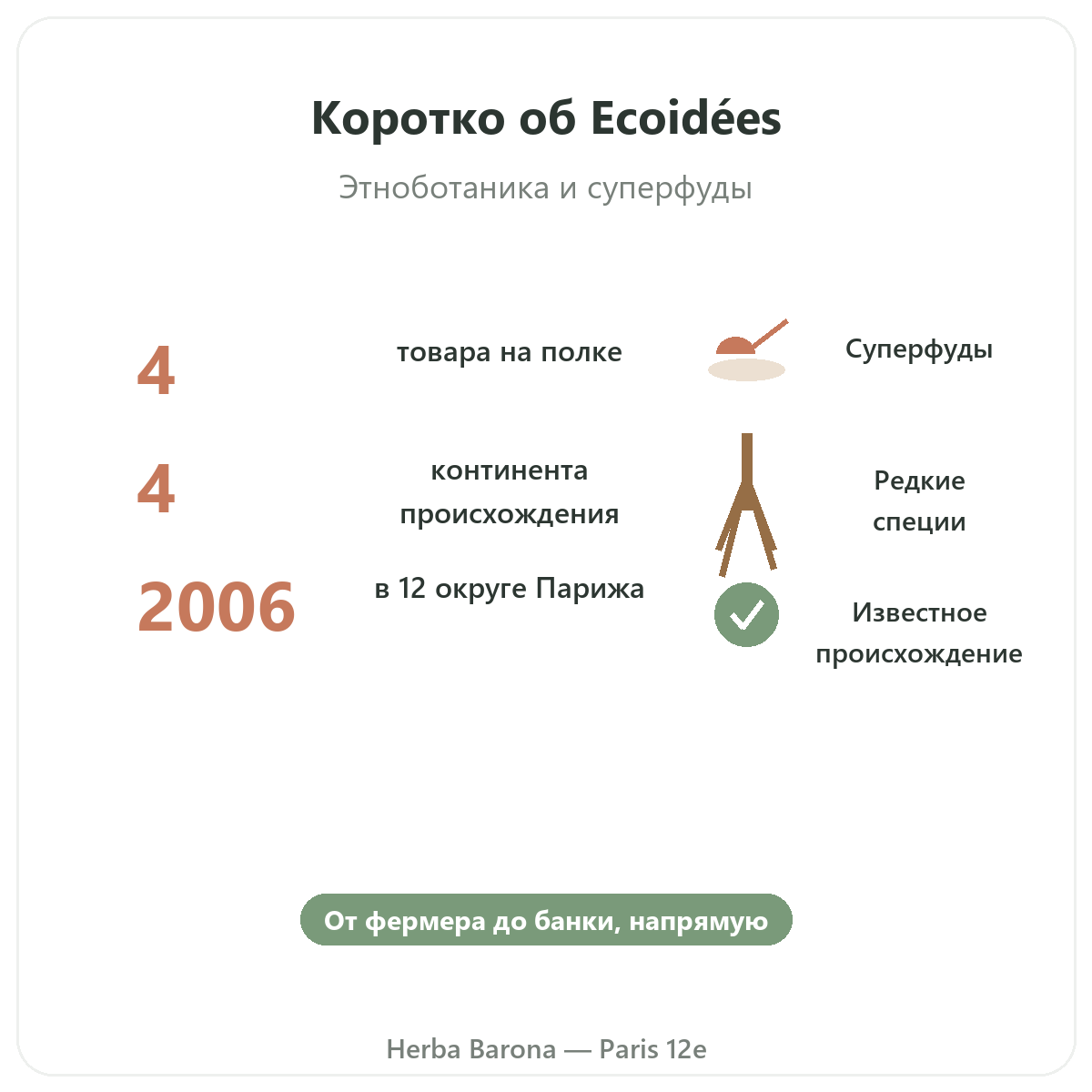 Ecoidees Ethnoscience вкратце — ключевые цифры, Herba Barona, Париж, 12-й округ