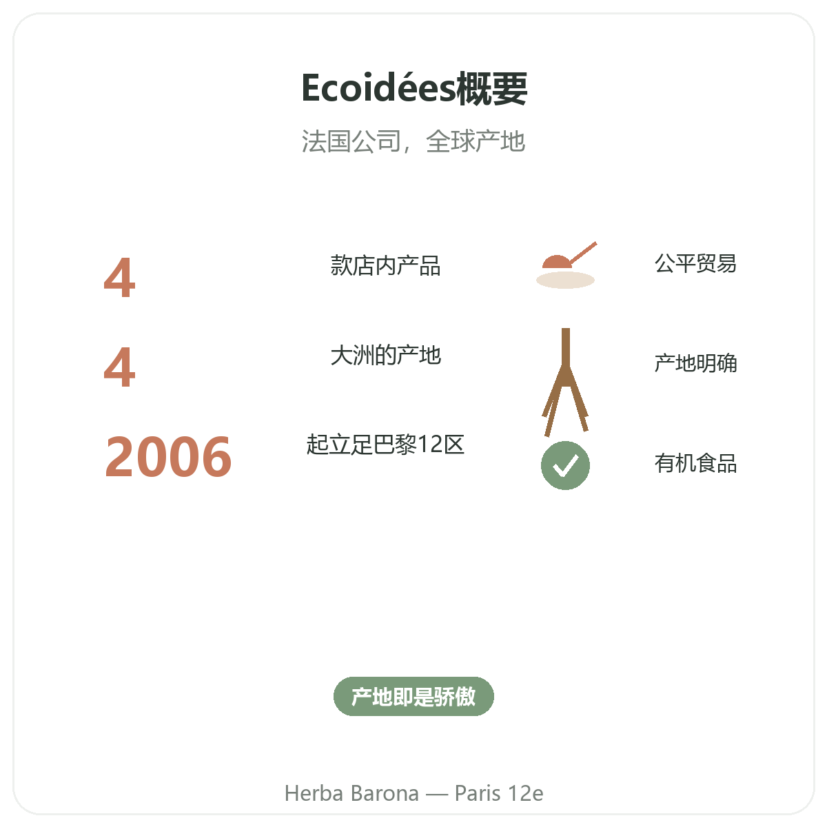 Ecoidées Ethnoscience 简介——Herba Barona 巴黎12区门店关键数据