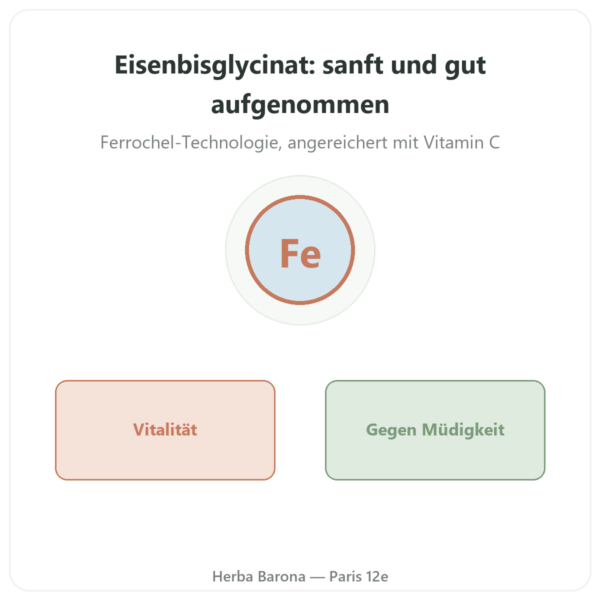 Eisen-Bisglycinat Ferrochel® + Vitamin C – Novoma – 90 Kapseln Vorstellung Paris Herba Barona